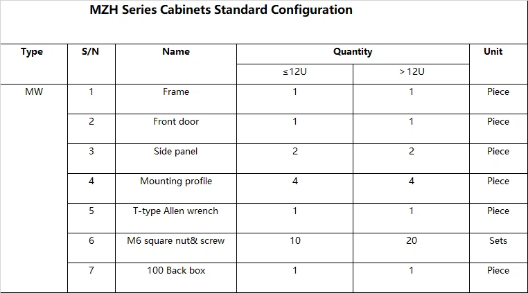 MZH Series Cabinets Standard Configuration