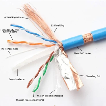 Shielded twisted pair STP