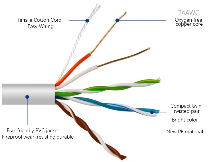 CAT5E LAN  Cable