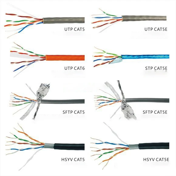 The main category of Cat5E Cable