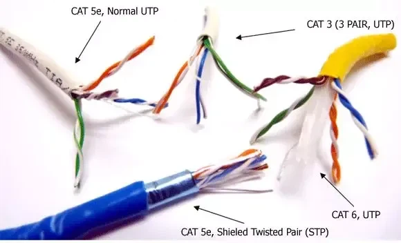 Different types of twisted pair cables:Cat5e Cat6,Cat3 Different types of twisted pair cables:Cat5e Cat6,Cat3