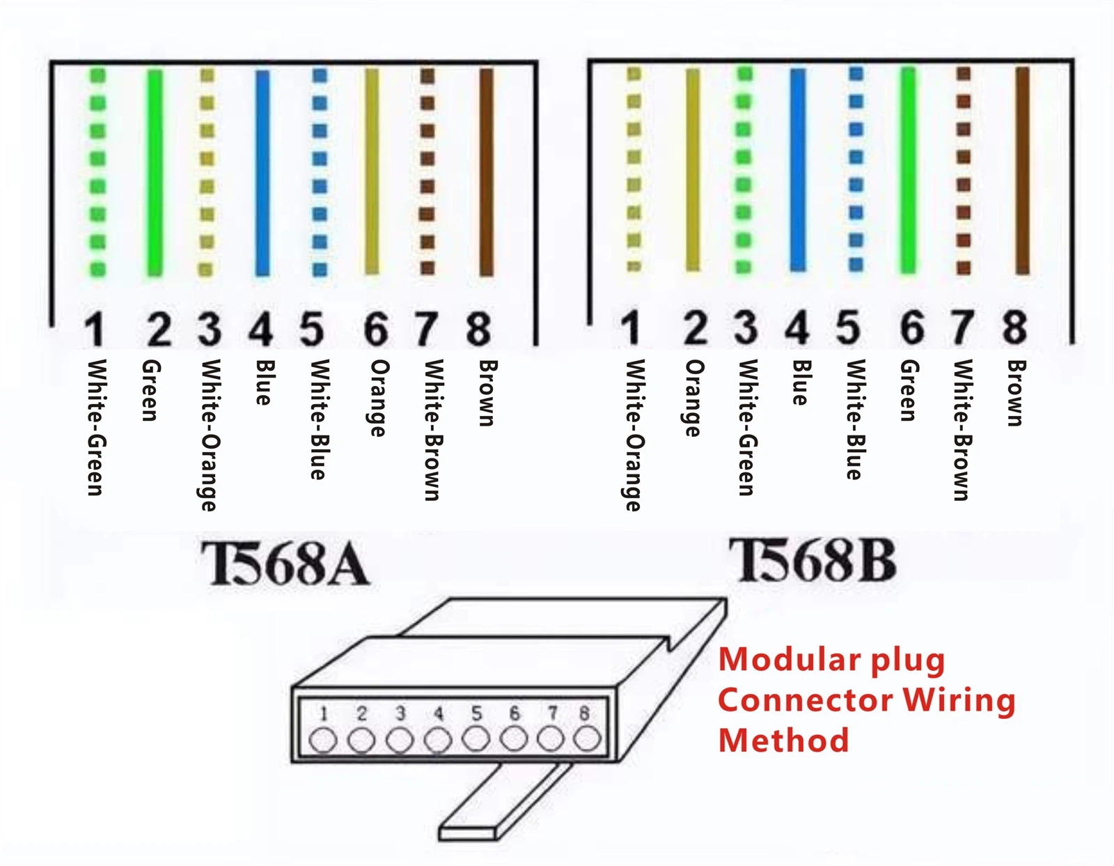 T568A/T568B Wiring standard T568A/T568B Wiring standard