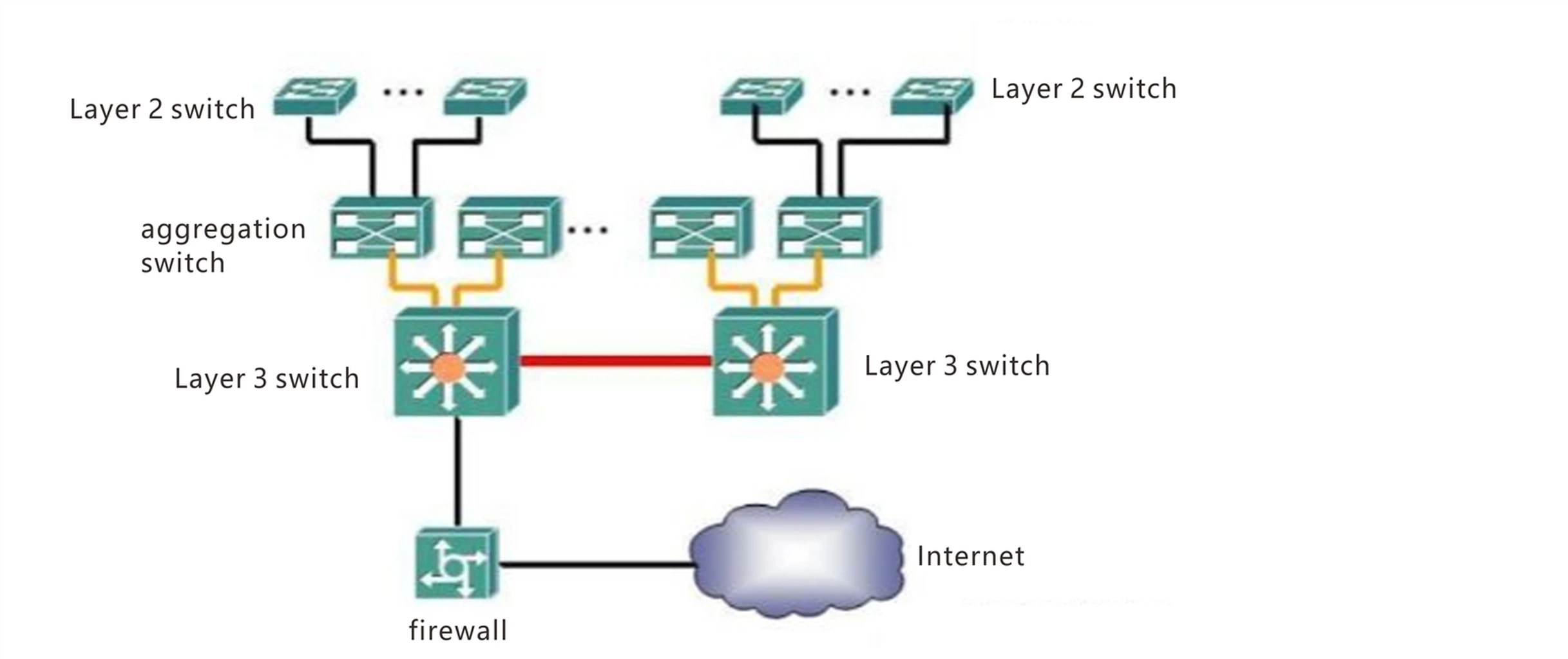networking solution for enterprise networks with 2000 to 3000 users networking solution for enterprise networks with 2000 to 3000 users