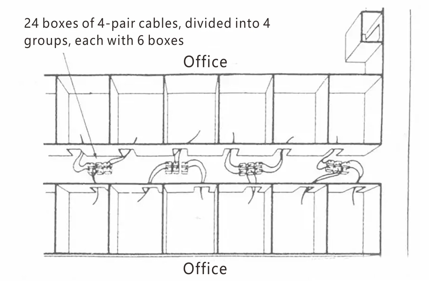 Figure 18 Installation layout for 24 '4 pair' cables; one '4 pair' per information point Figure 18 Installation layout for 24 '4 pair' cables; one '4 pair' per information point