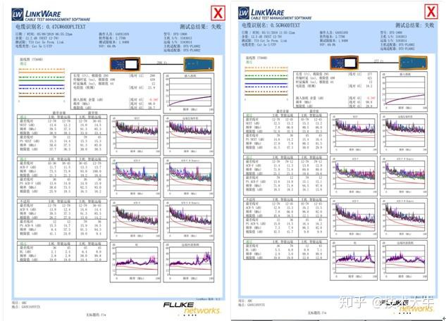 test results showed that neither type of cable passed the Fluke permanent link test. test results showed that neither type of cable passed the Fluke permanent link test.
