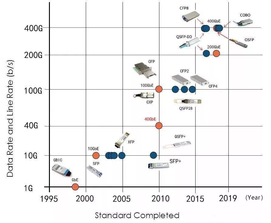 the emergence period of different packaging and their corresponding working speeds. the emergence period of different packaging and their corresponding working speeds.