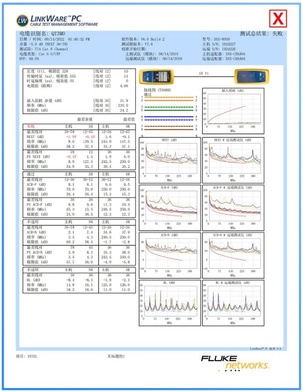 3-Meter All-Copper Single Wire Channel Test Report 3-Meter All-Copper Single Wire Channel Test Report