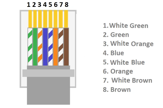 T568A wiring sequence T568A wiring sequence