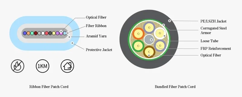 structural differences between ribbon cables or bundled cables structural differences between ribbon cables or bundled cables