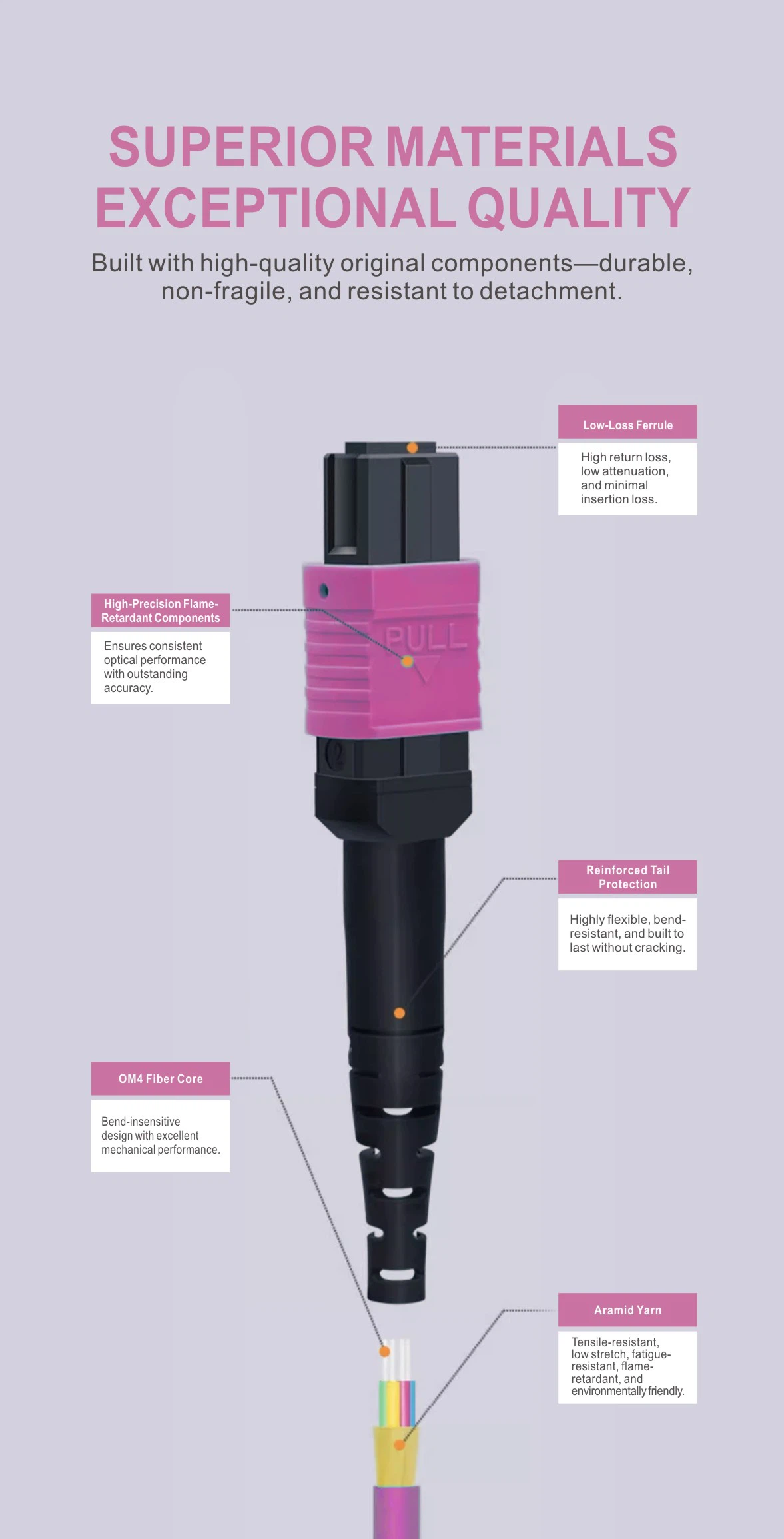 Close-up view of the high-precision 12-fiber MPO female connector face showing ceramic ferrules and alignment pinholes for stable 40G/100G transmission. Close-up view of the high-precision 12-fiber MPO female connector face showing ceramic ferrules and alignment pinholes for stable 40G/100G transmission.